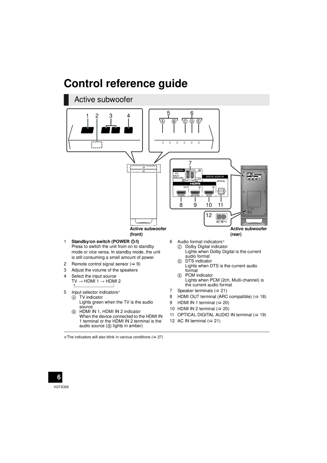 Panasonic SC-HTB15 owner manual Control reference guide, Active subwoofer, Standby/on switch Power Í/I 