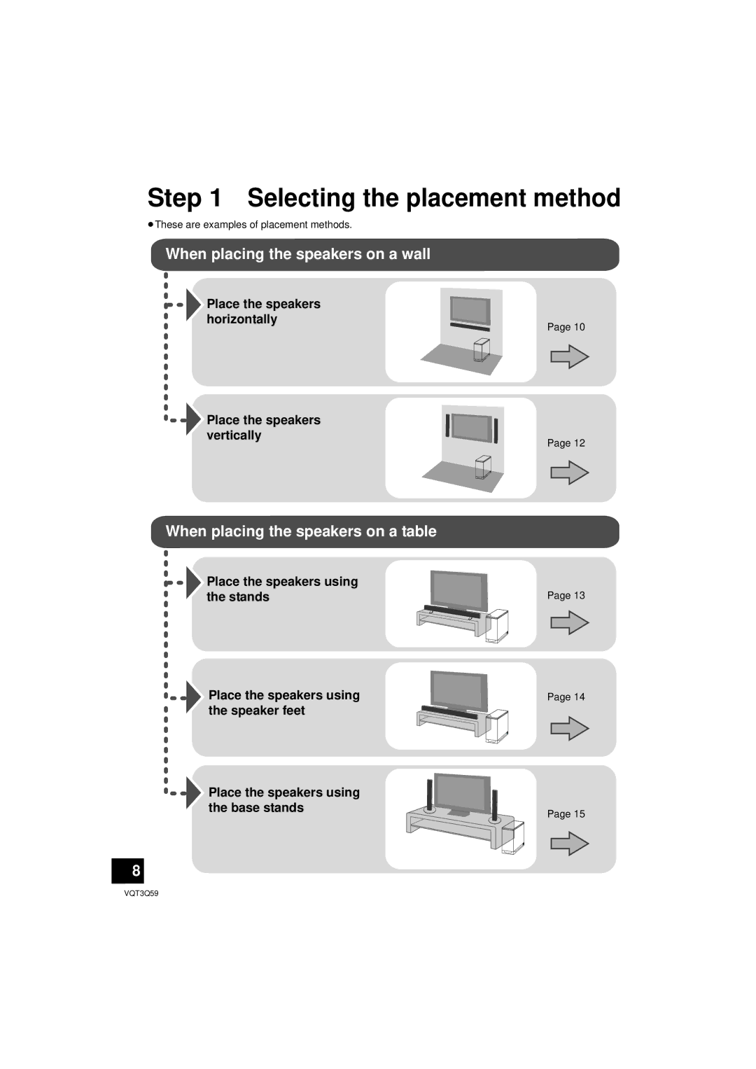 Panasonic SC-HTB15 owner manual Selecting the placement method, Place the speakers using Stands Speaker feet Base stands 