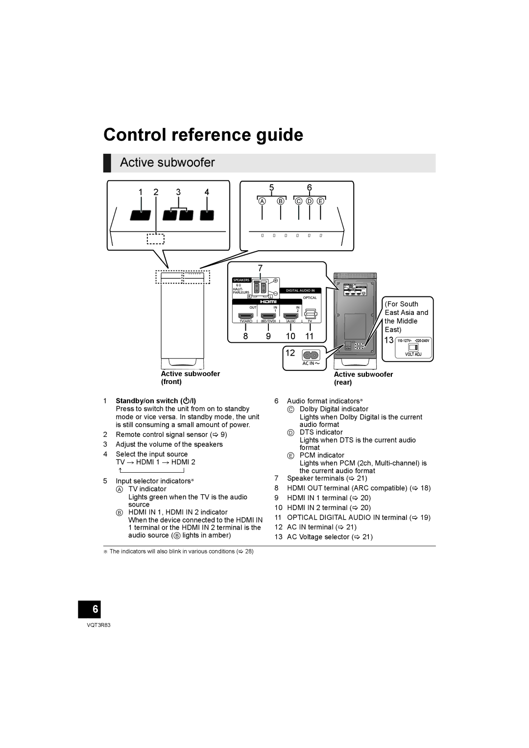 Panasonic SC-HTB15 operating instructions Control reference guide, Active subwoofer Front Rear Standby/on switch Í/I 