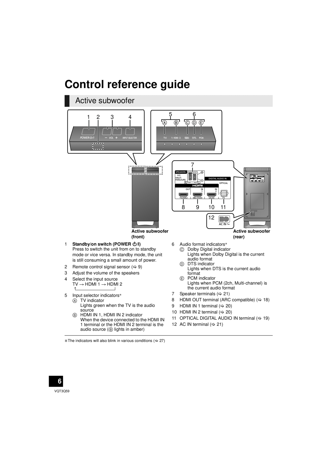 Panasonic SC-HTB15 owner manual Control reference guide, Active subwoofer, 1Standby/on switch POWER Í/I 