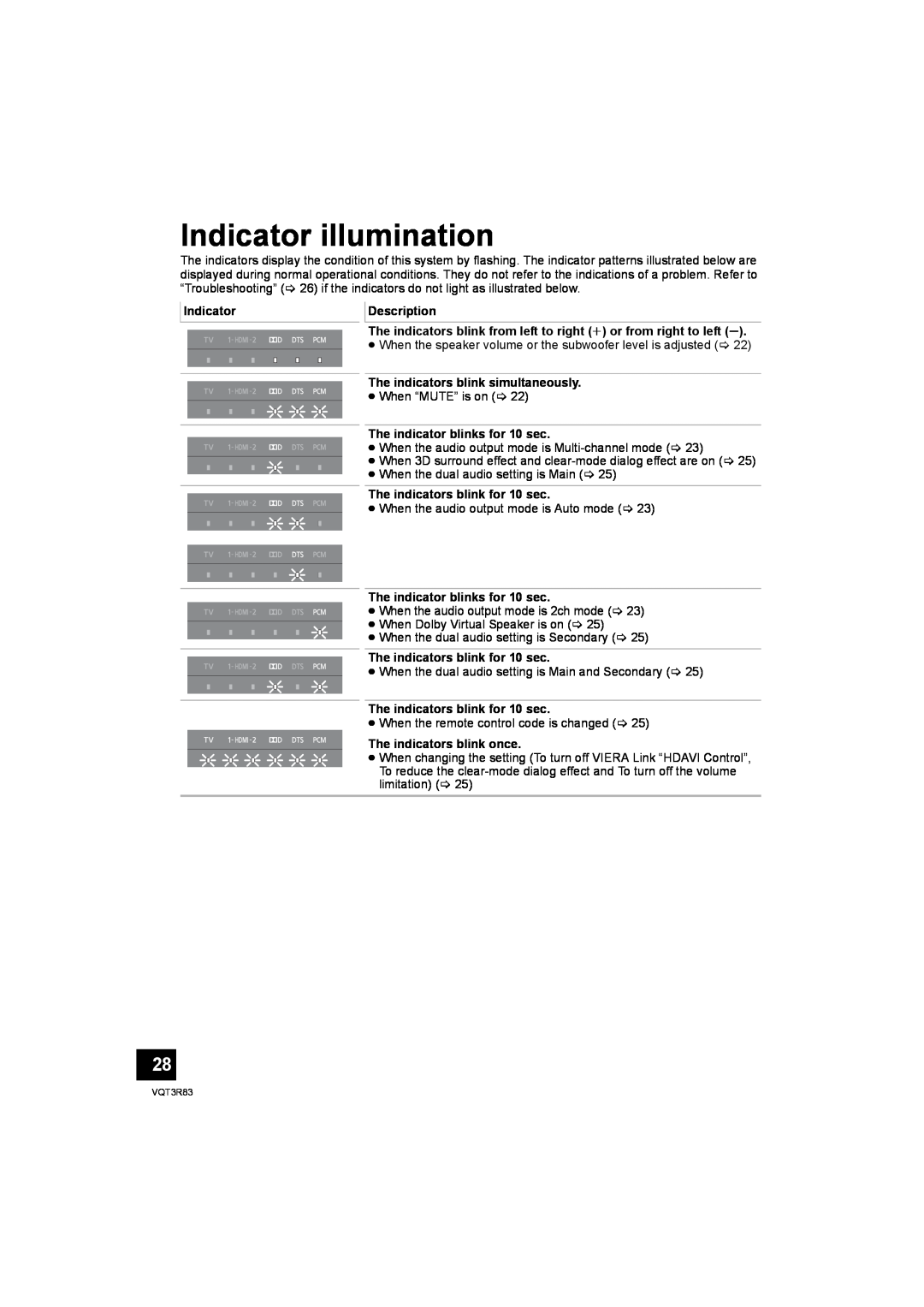 Panasonic SC-HTB15 operating instructions Indicator illumination 