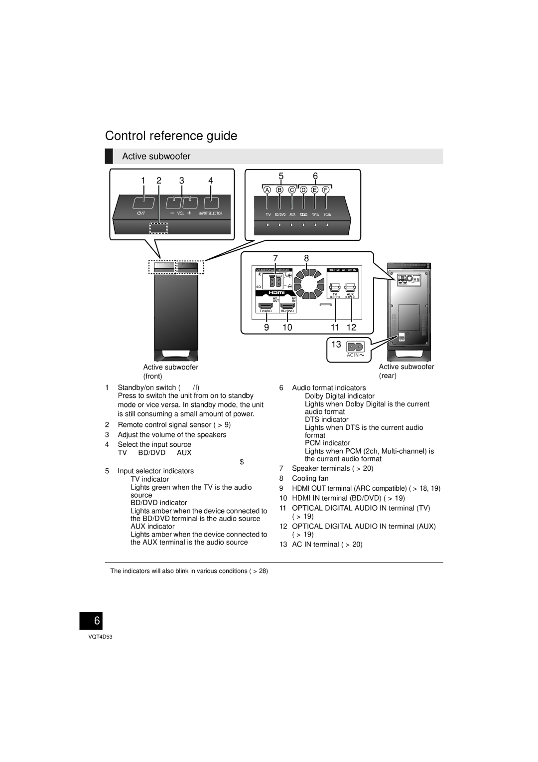 Panasonic SC-HTB20 owner manual Control reference guide, Active subwoofer, Standby/on switch Í/I 