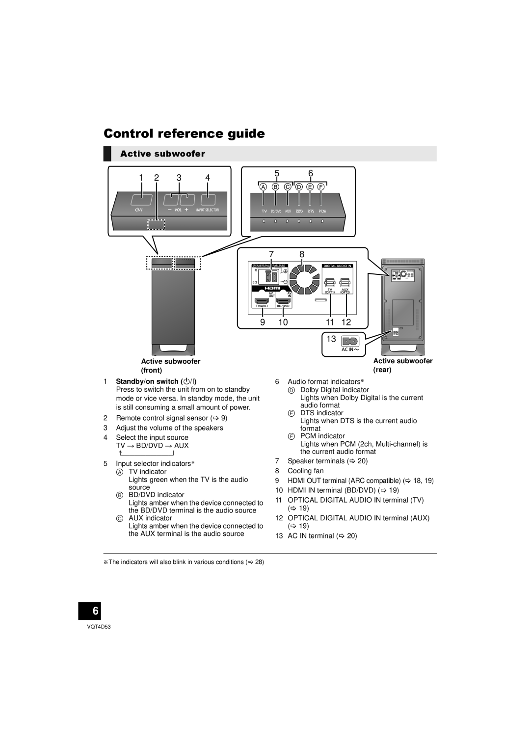 Panasonic SC-HTB20 owner manual Control reference guide, Active subwoofer 