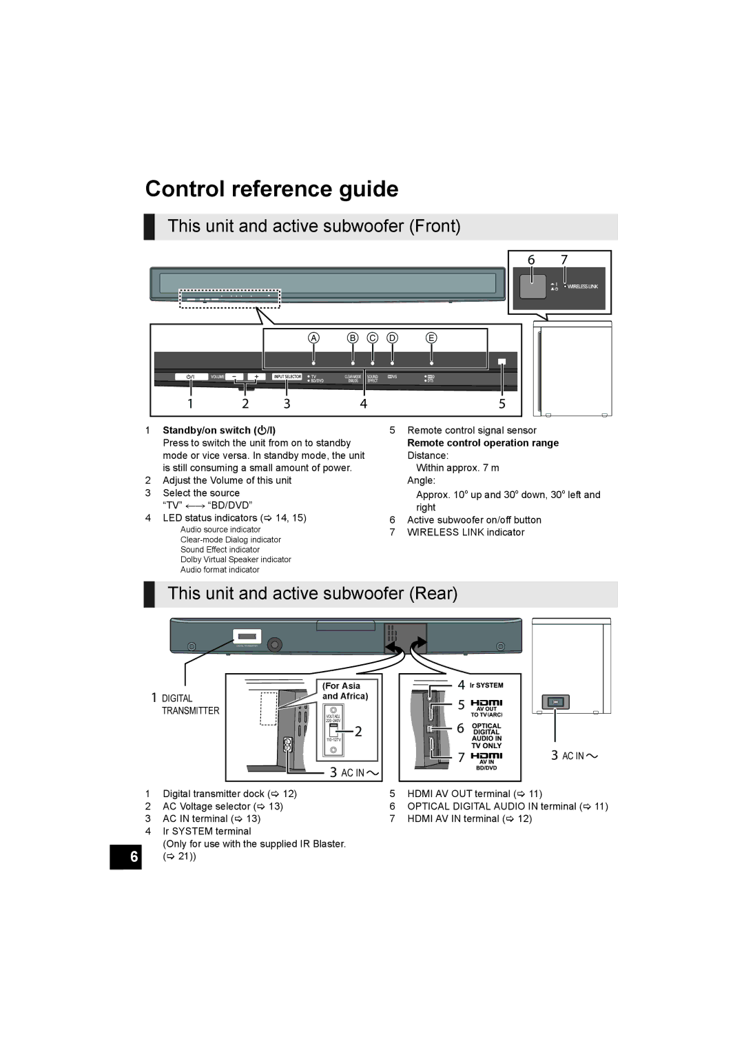 Panasonic SC-HTB500 Control reference guide, This unit and active subwoofer Front, This unit and active subwoofer Rear 