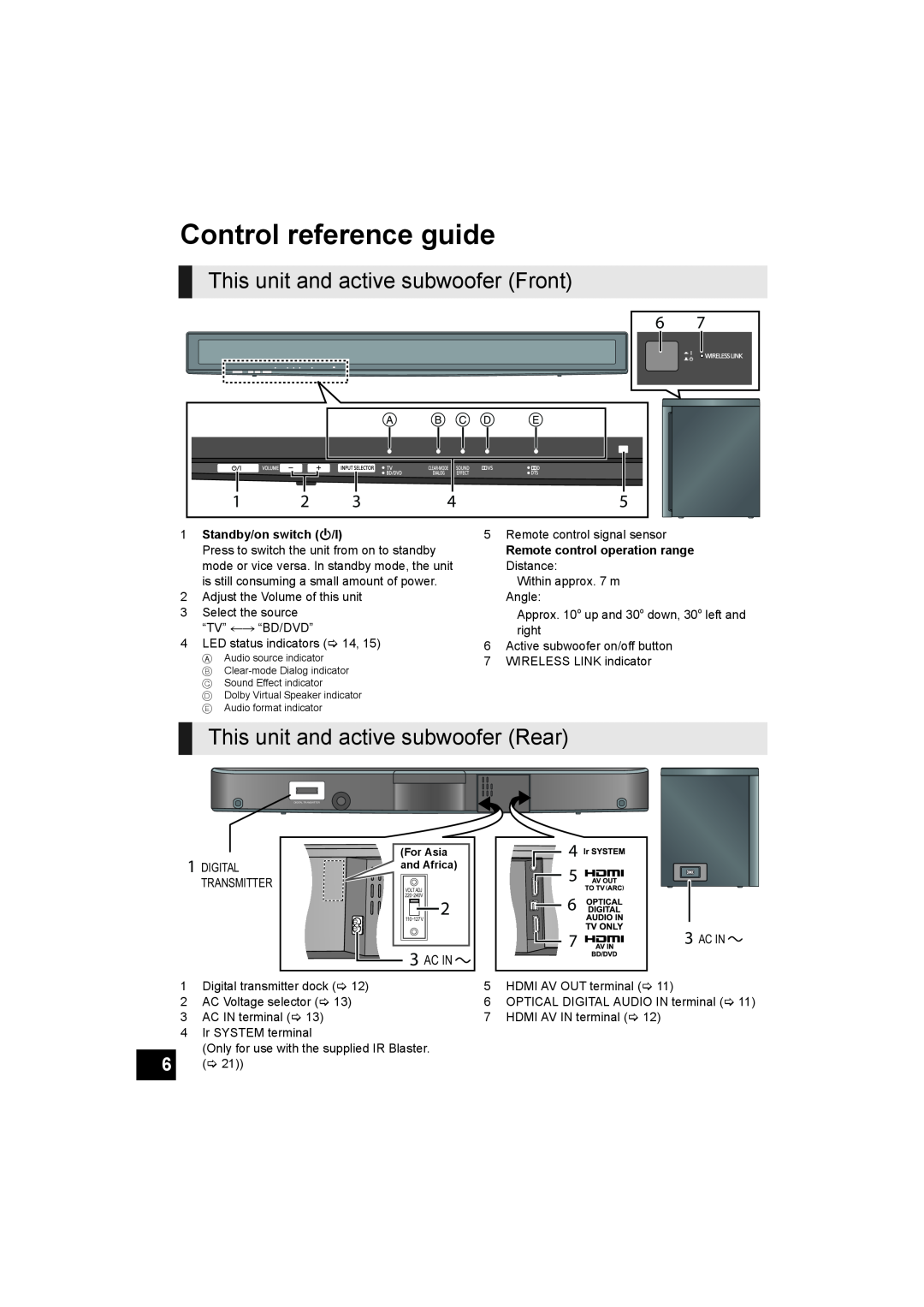 Panasonic SC-HTB500 Control reference guide, This unit and active subwoofer Front, This unit and active subwoofer Rear 