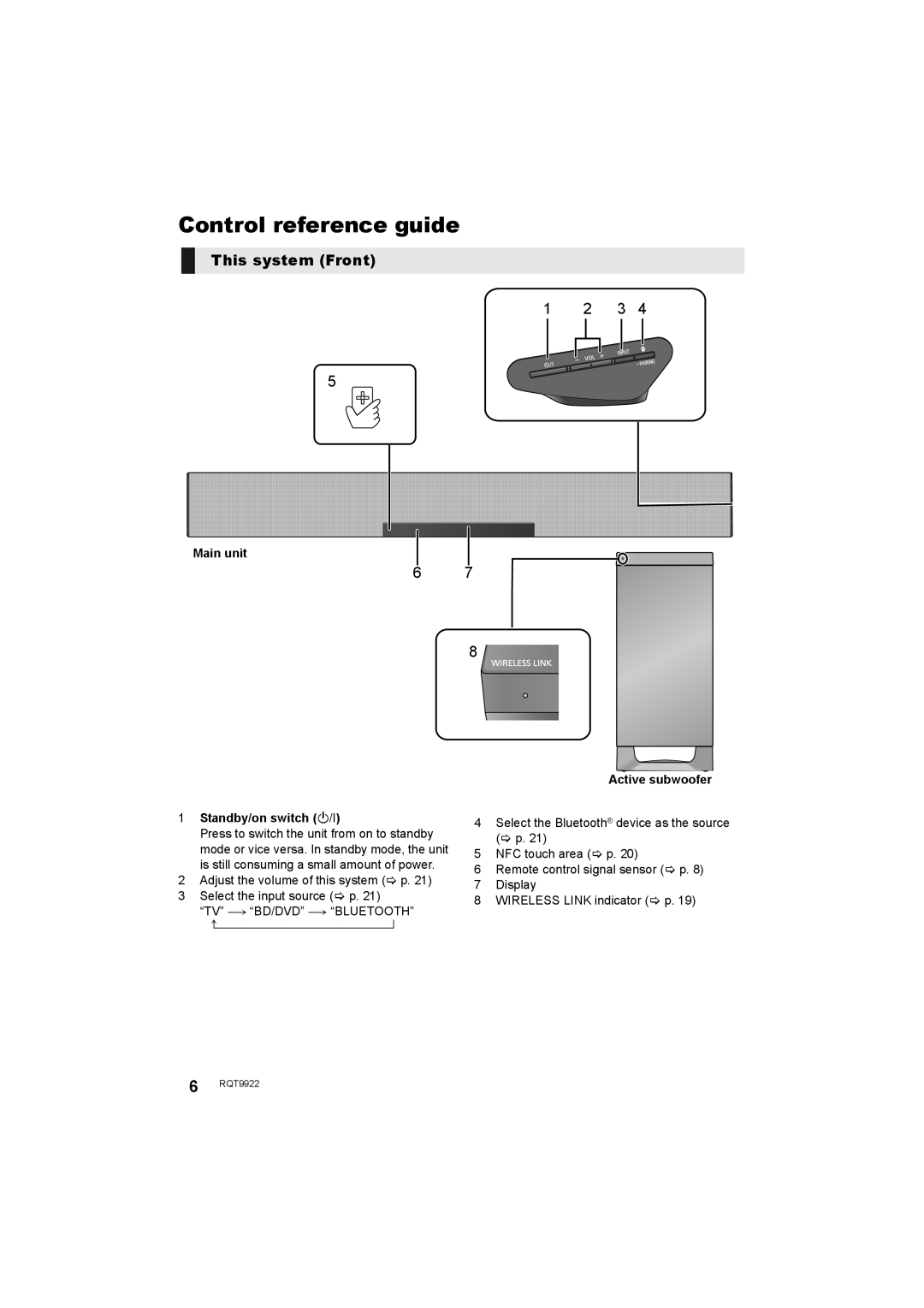 Panasonic SC-HTB580 owner manual Control reference guide, This system Front 