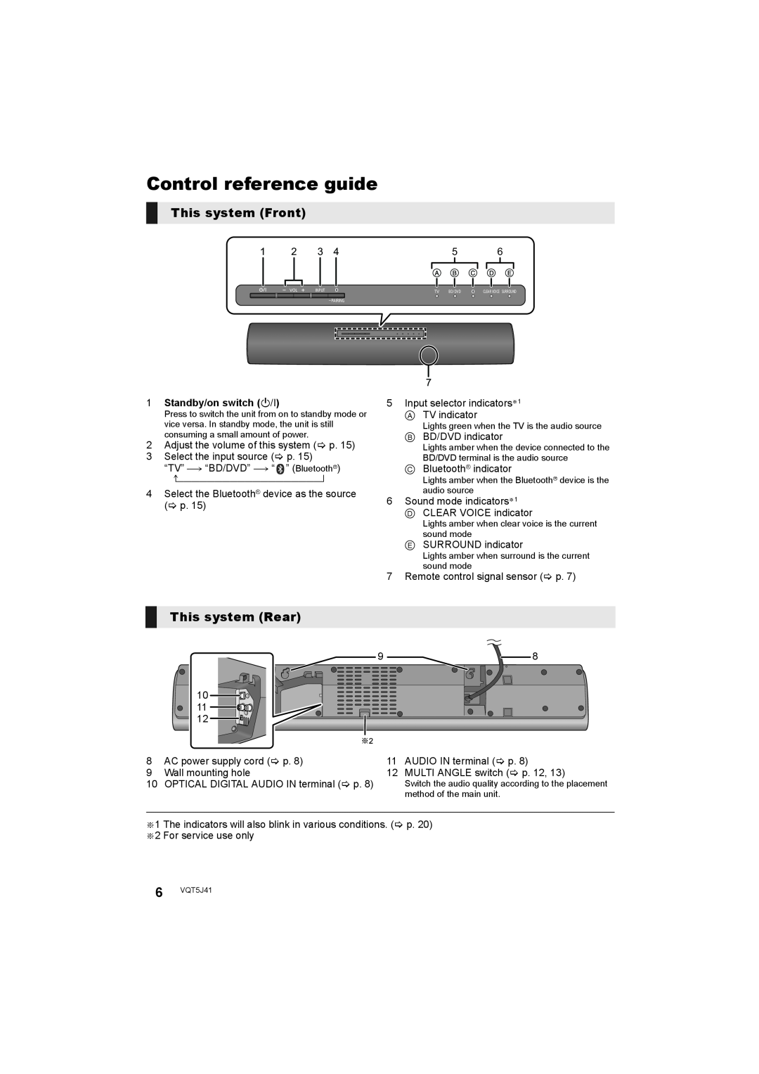 Panasonic SC-HTB8 owner manual Control reference guide, This system Front, This system Rear, Standby/on switch Í/I 