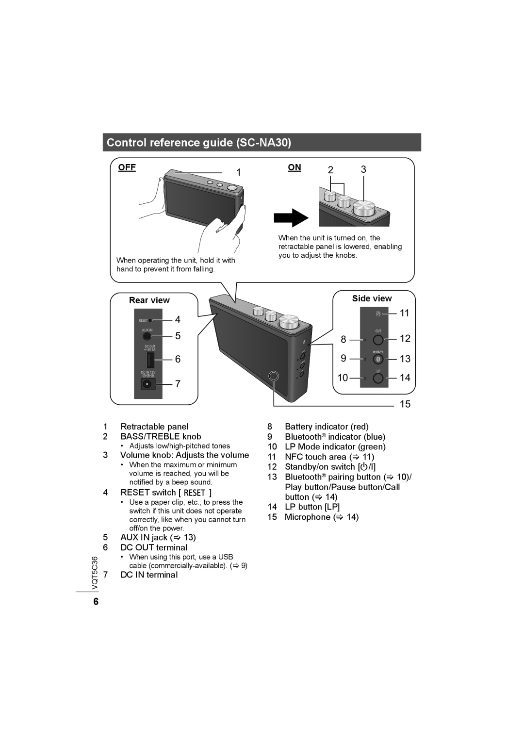 Panasonic owner manual Control reference guide SC-NA30, Off, Rear view, Side view 