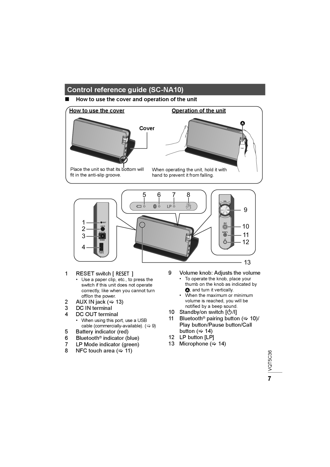 Panasonic SC-NA30 owner manual Control reference guide SC-NA10, How to use the cover and operation of the unit, Cover  