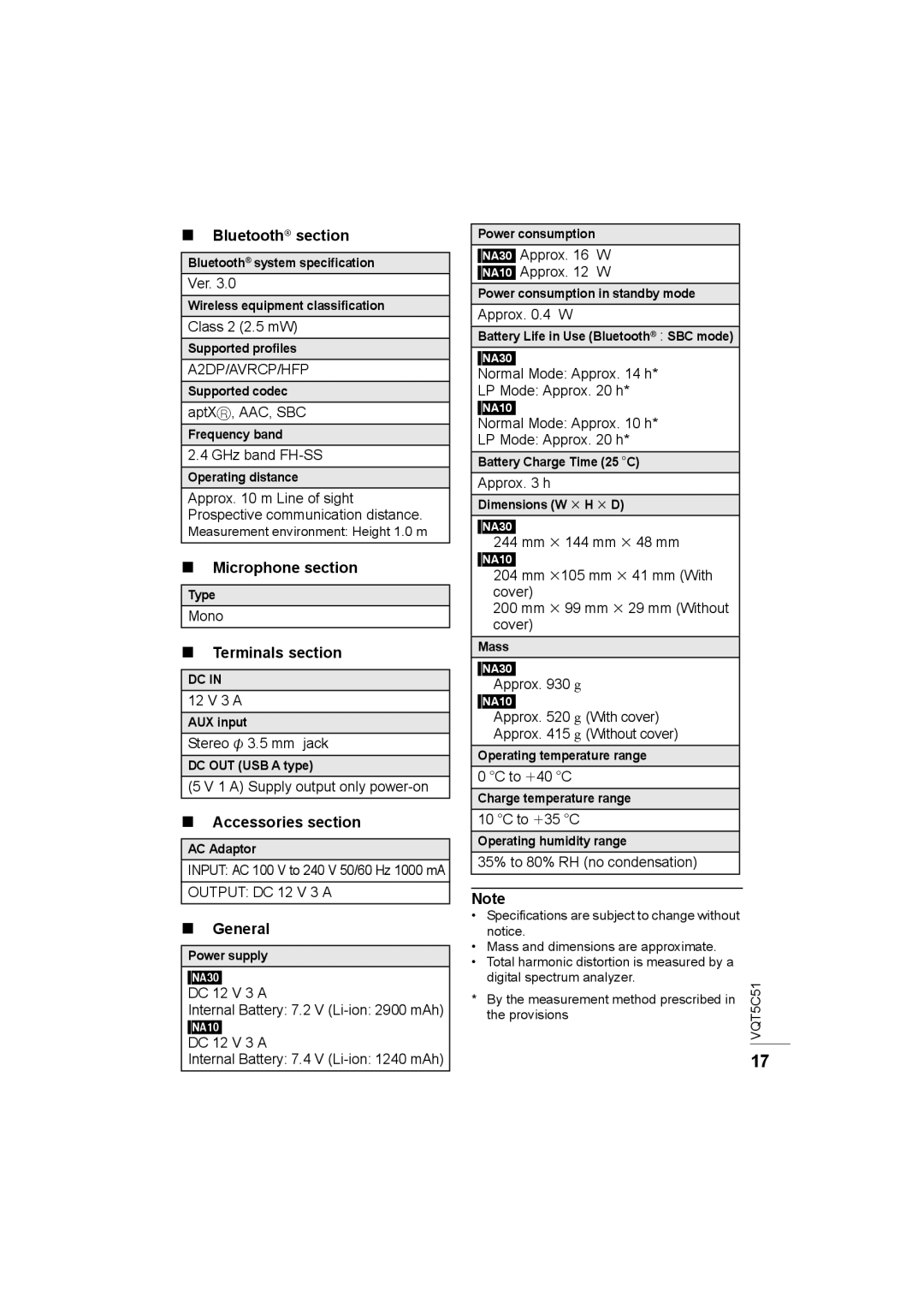 Panasonic SC-NA30/SC-NA10 manual Bluetooth section, Microphone section, Terminals section, Accessories section, General 