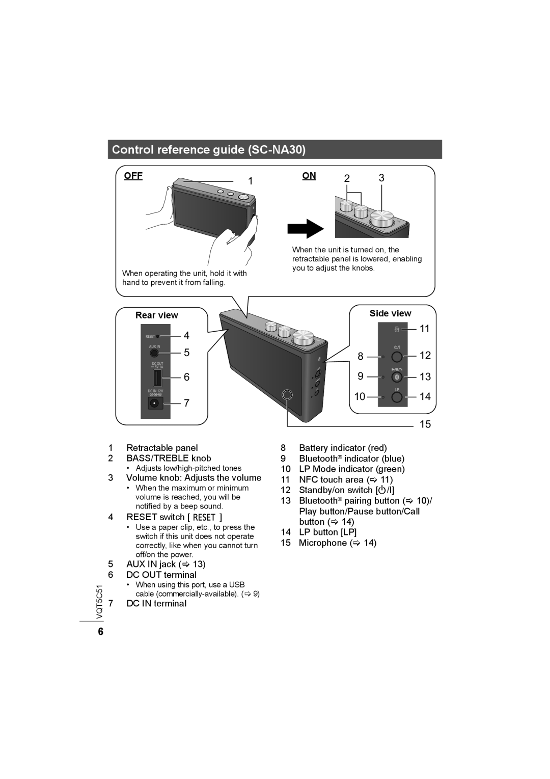 Panasonic SC-NA30/SC-NA10 manual Control reference guide SC-NA30, Rear view, Side view 