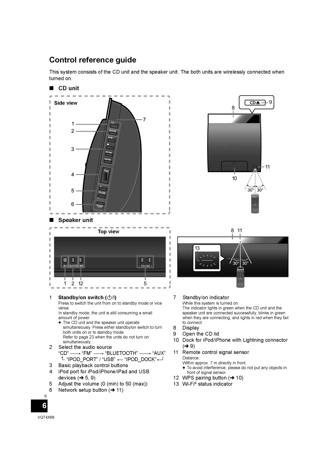 Panasonic SC-NE5 installation instructions Control reference guide, CD unit, Speaker unit 