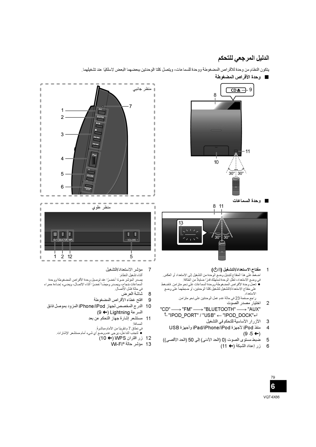 Panasonic SC-NE5 ﻢﻜﺤﺘﻠﻟ ﻲﻌﺟﺮﻤﻟﺍ ﻞﻴﻟﺪﻟﺍ, ﺔﻃﻮﻐﻀﻤﻟﺍ ﺹﺍﺮﻗﻷﺍ ﺓﺪﺣﻭ , ﺕﺎﻋﺎﻤﺴﻟﺍ ﺓﺪﺣﻭ , /I ﻞﻴﻐﺸﺘﻟﺍ/ﺩﺍﺪﻌﺘﺳﻻﺍ ﺡﺎﺘﻔﻣ 