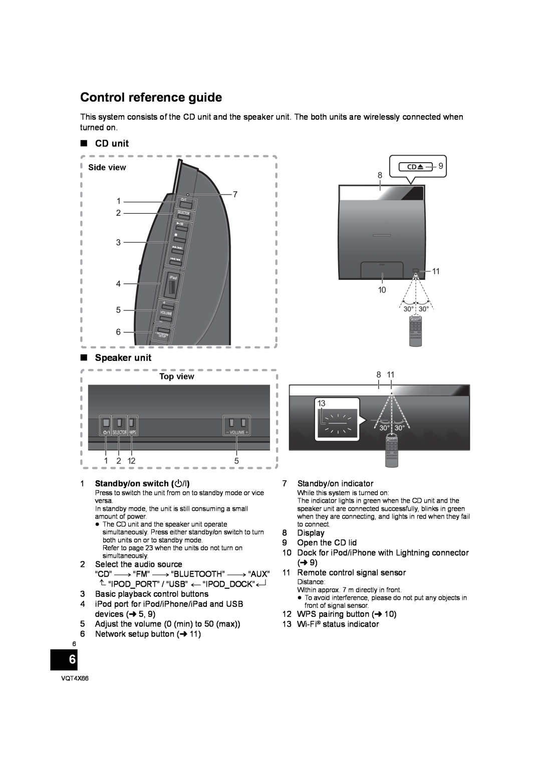 Panasonic SC-NE5 installation instructions Control reference guide, ∫CD unit, ∫Speaker unit 