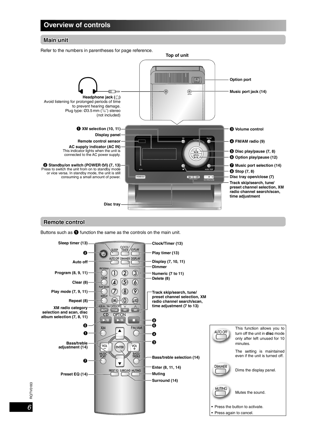 Panasonic SC-NS55 important safety instructions Overview of controls, Main unit, Remote control, Top of unit 