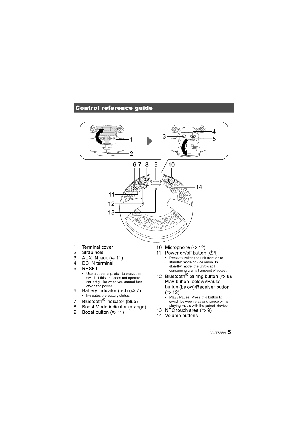 Panasonic SC-NT10 owner manual Control reference guide, 14 11 12 