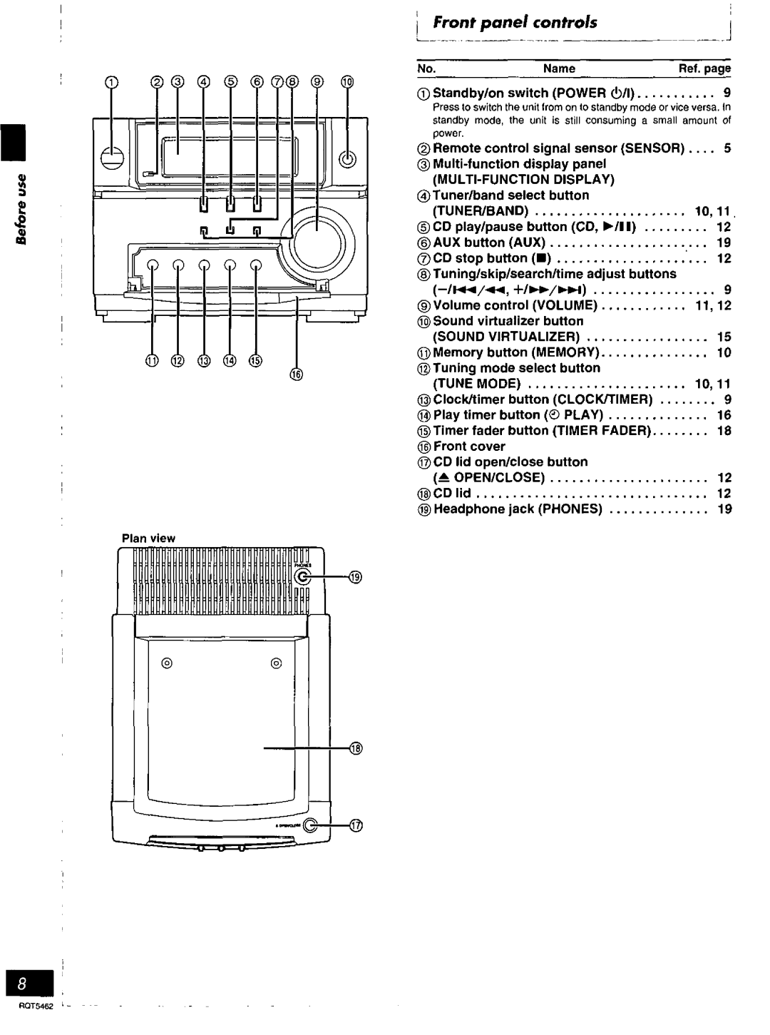 Panasonic SC-PM03 manual 