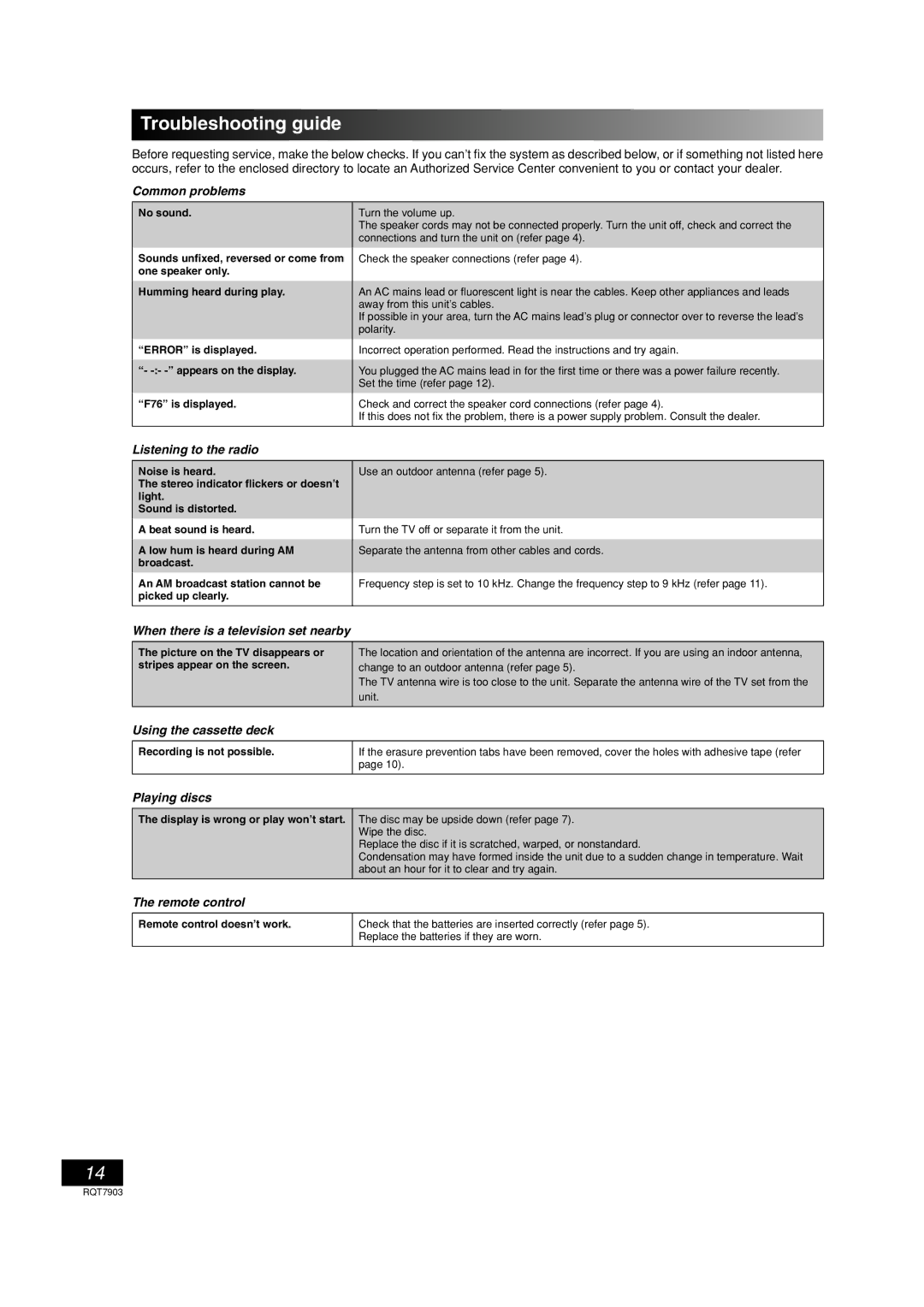 Panasonic SC-PM21 specifications Troubleshooting guide 