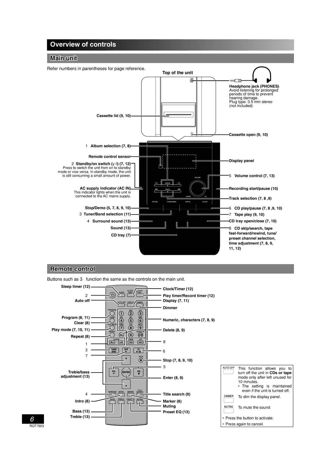 Panasonic SC-PM21 specifications Overview of controls, Main unit, Remote control, Top of the unit 