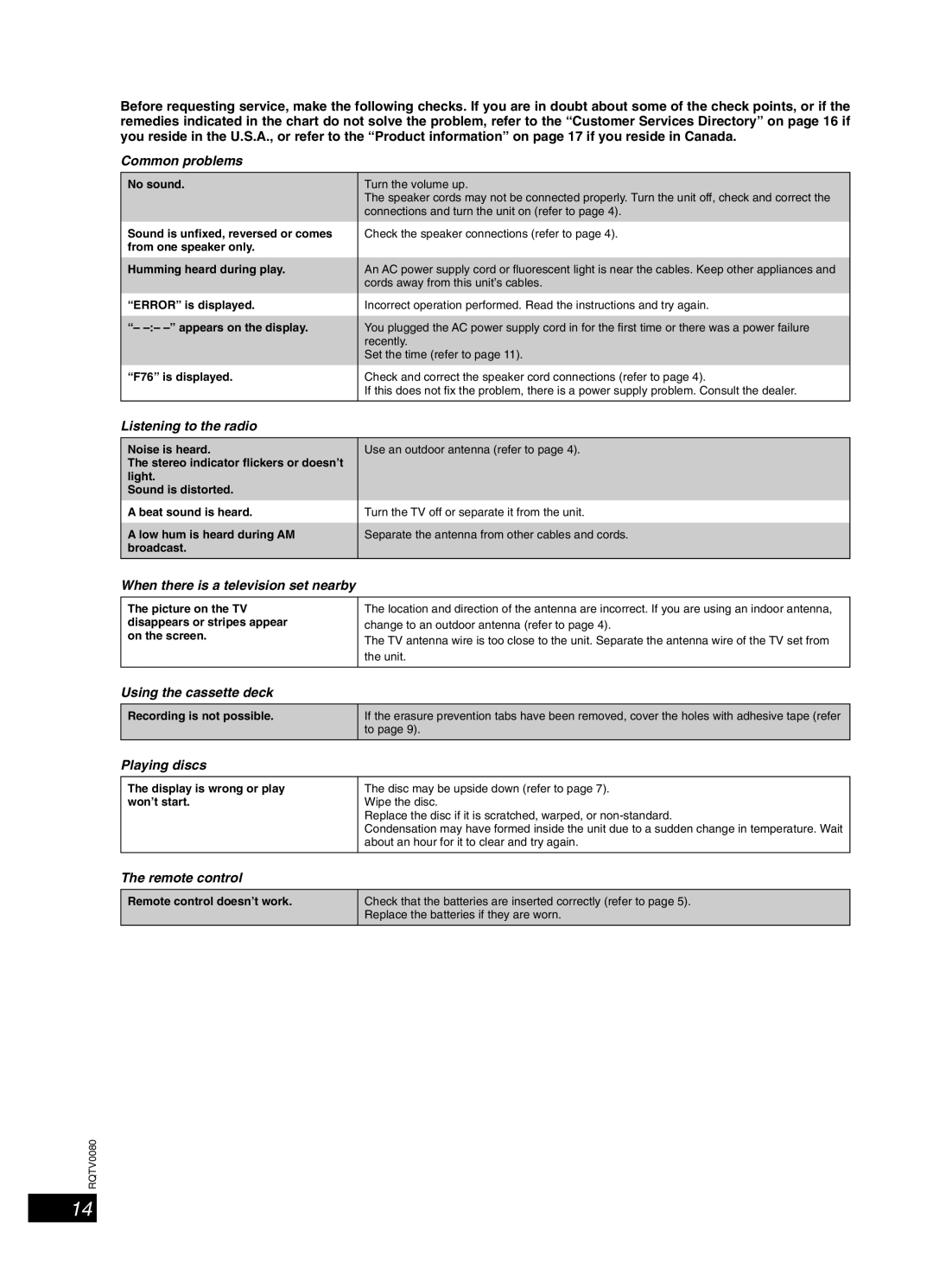 Panasonic SC-PM23, RQTV0080-1P important safety instructions Troubleshooting guide 