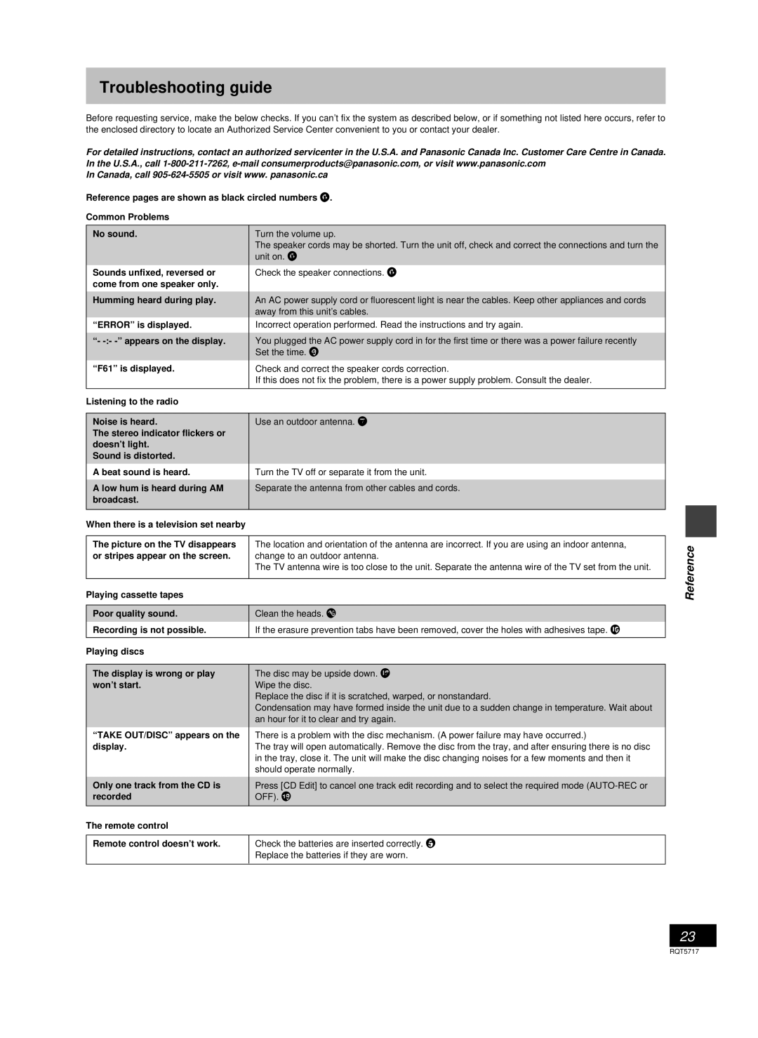 Panasonic SC-PM25 manual Troubleshooting guide 