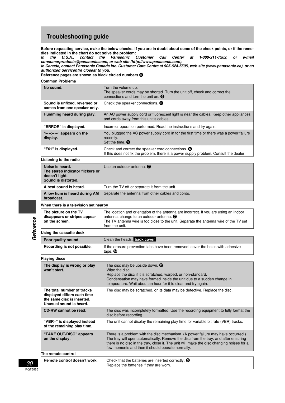 Panasonic SC-PM28 operating instructions Troubleshooting guide 