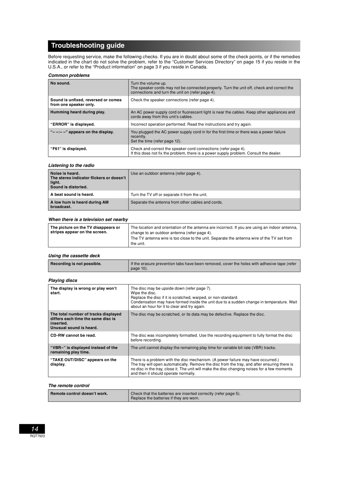 Panasonic SC-PM313 important safety instructions Troubleshooting guide 