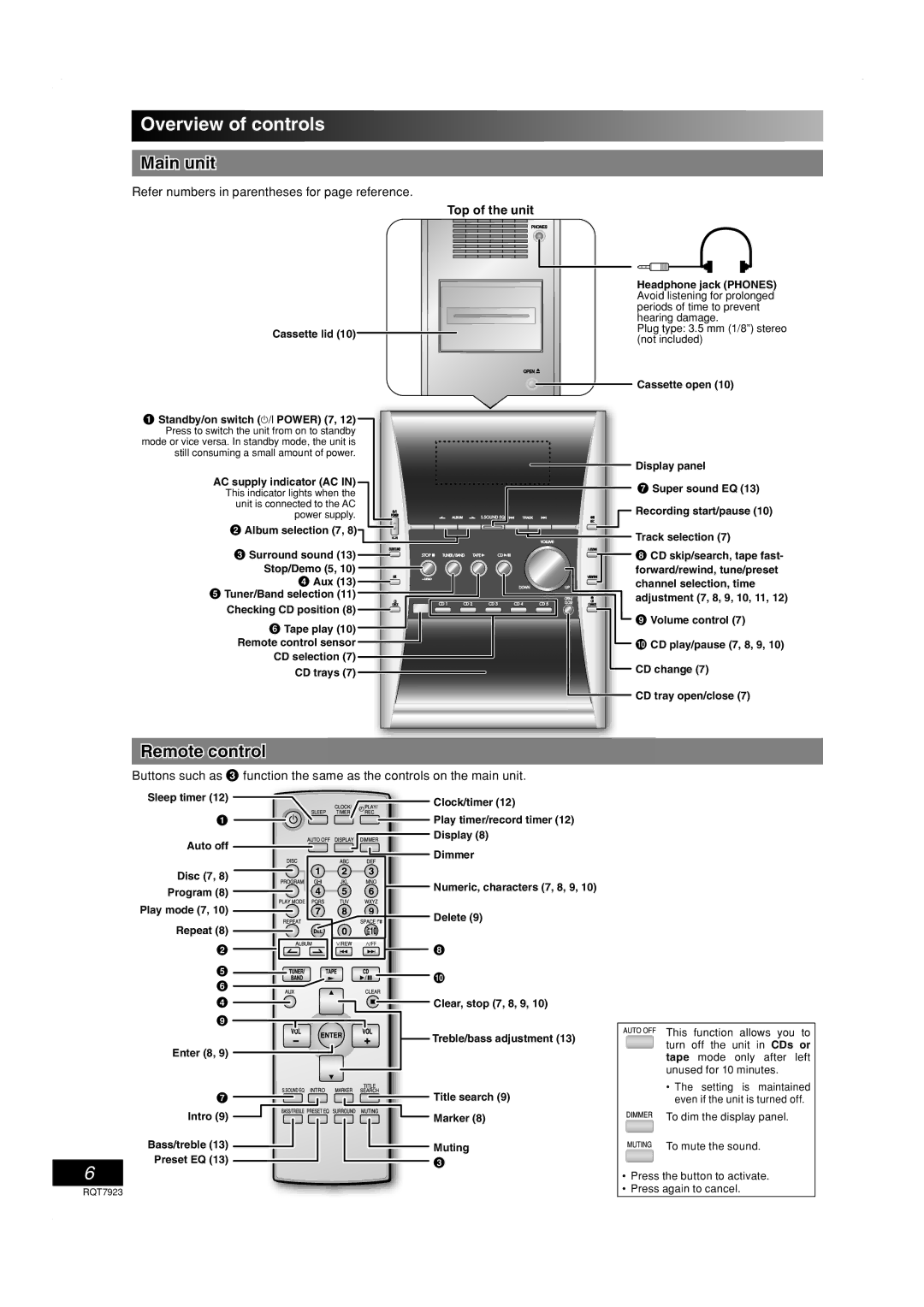 Panasonic SC-PM313 important safety instructions Overview of controls, Main unit, Remote control, Top of the unit 