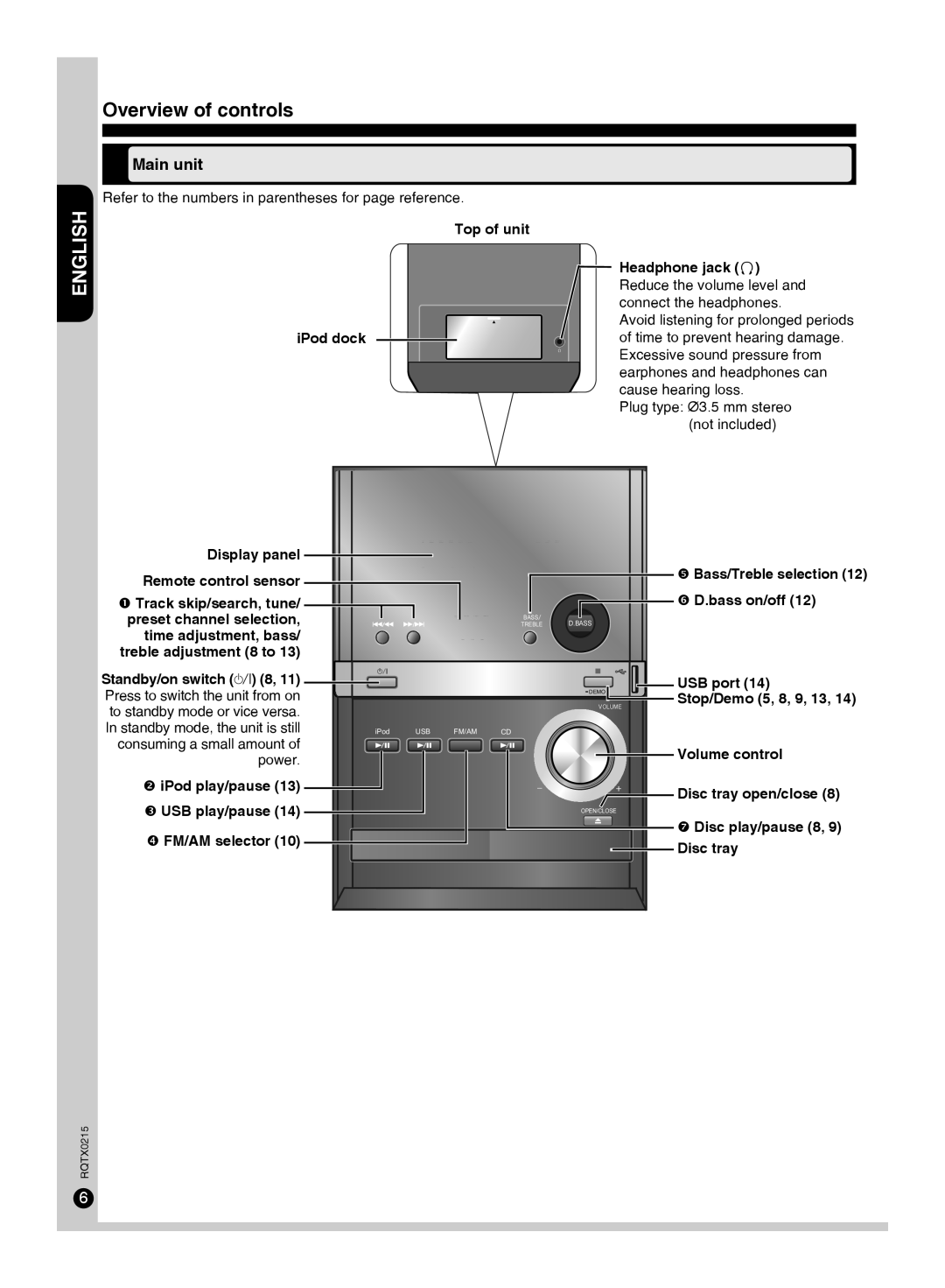 Panasonic SC-PM38 specifications Overview of controls, Main unit 