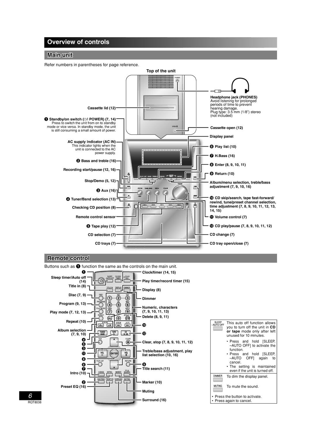 Panasonic SC-PM41 important safety instructions Overview of controls, Main unit, Remote control, Top of the unit 