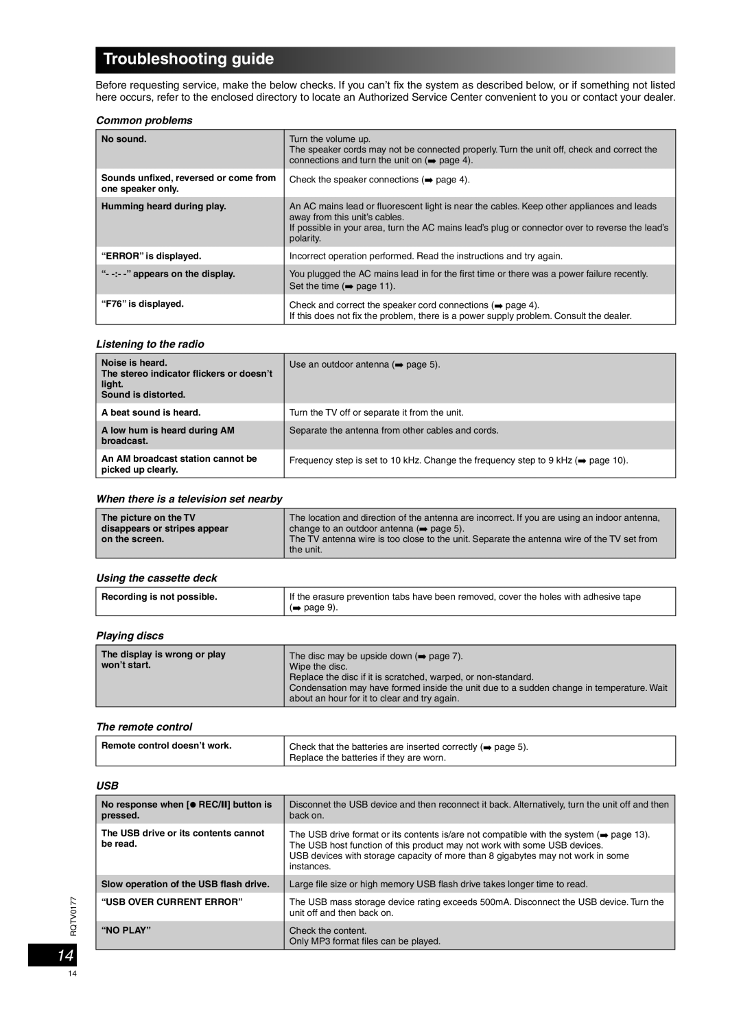 Panasonic SC-PM45 manual Troubleshooting guide 