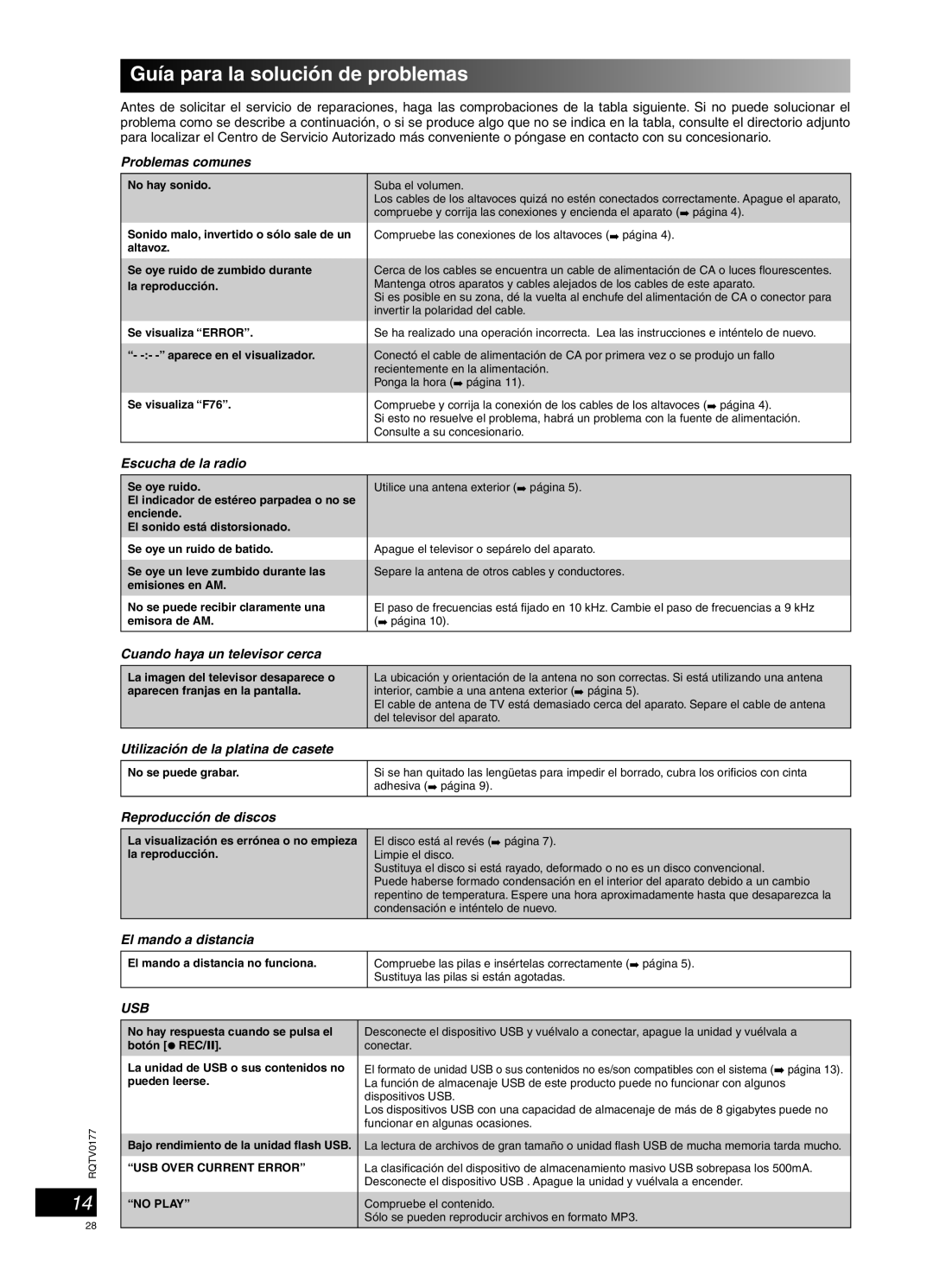 Panasonic SC-PM45 manual Guía para la solución de problemas 