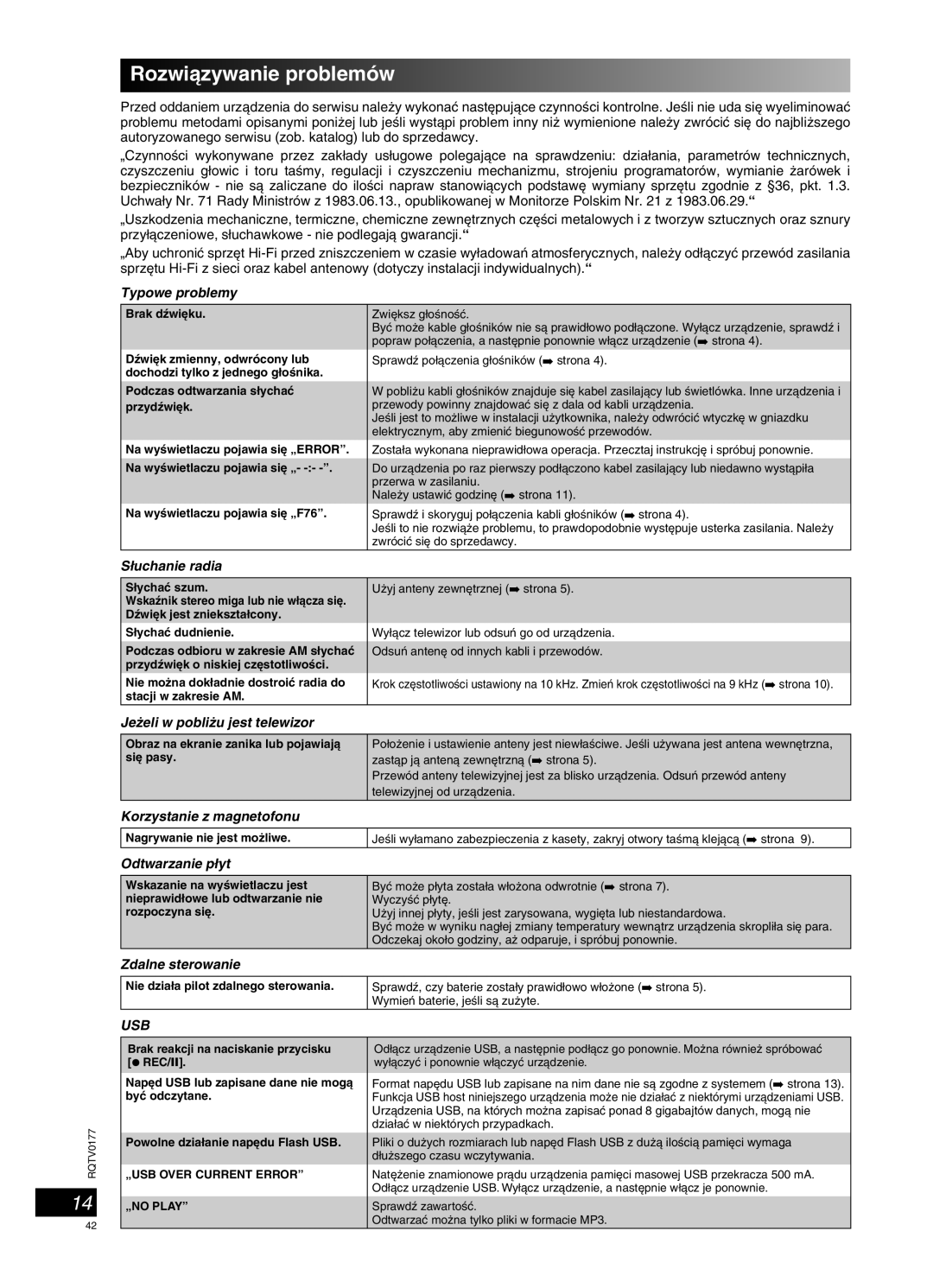 Panasonic SC-PM45 manual Rozwiàzywanie problemów 