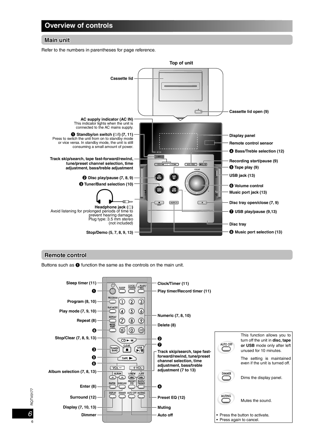 Panasonic SC-PM45 Overview of controls, Main unit, Remote control, Refer to the numbers in parentheses for page reference 