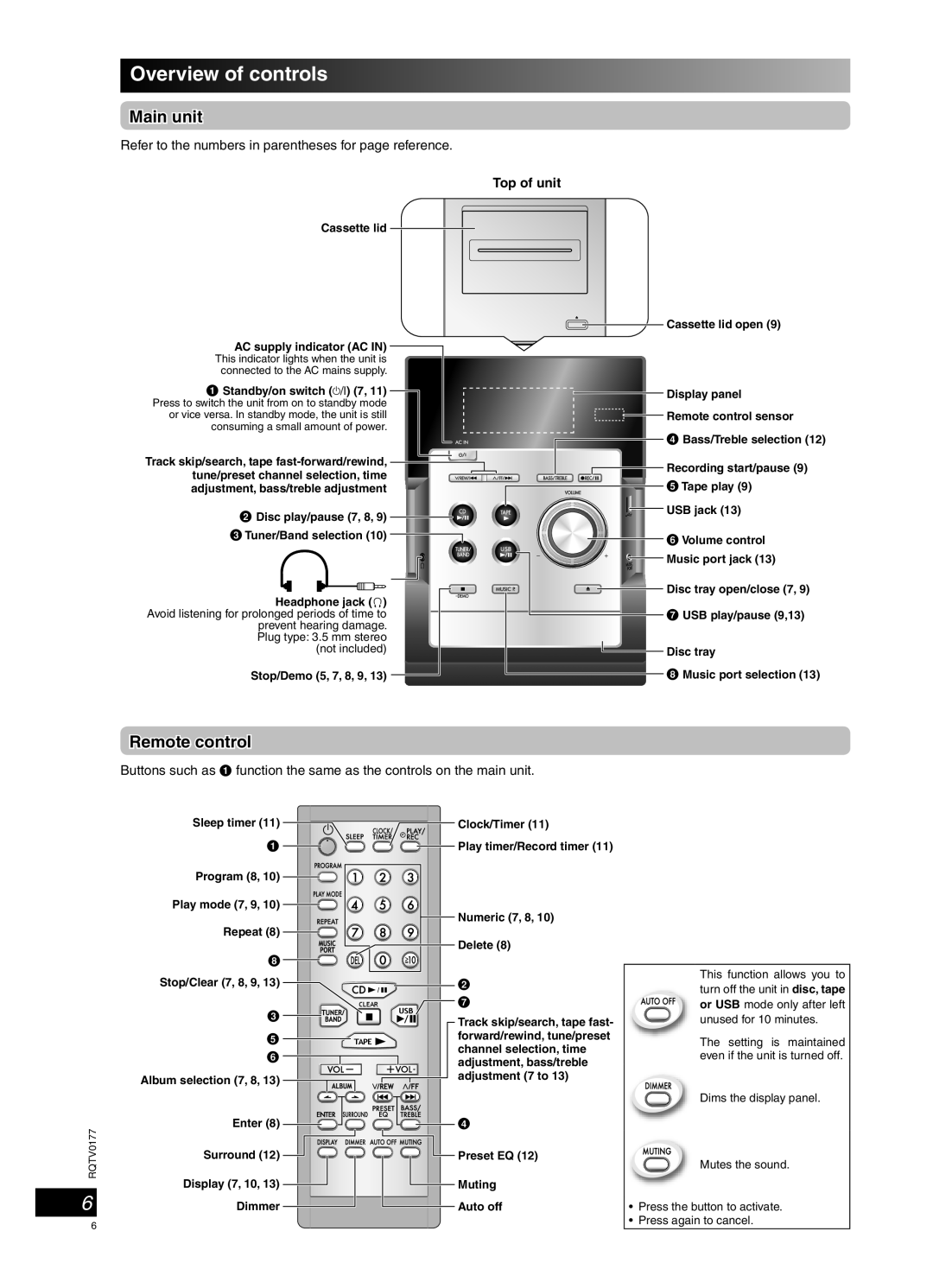 Panasonic SC-PM45 manual Overview of controls, Main unit, Remote control 