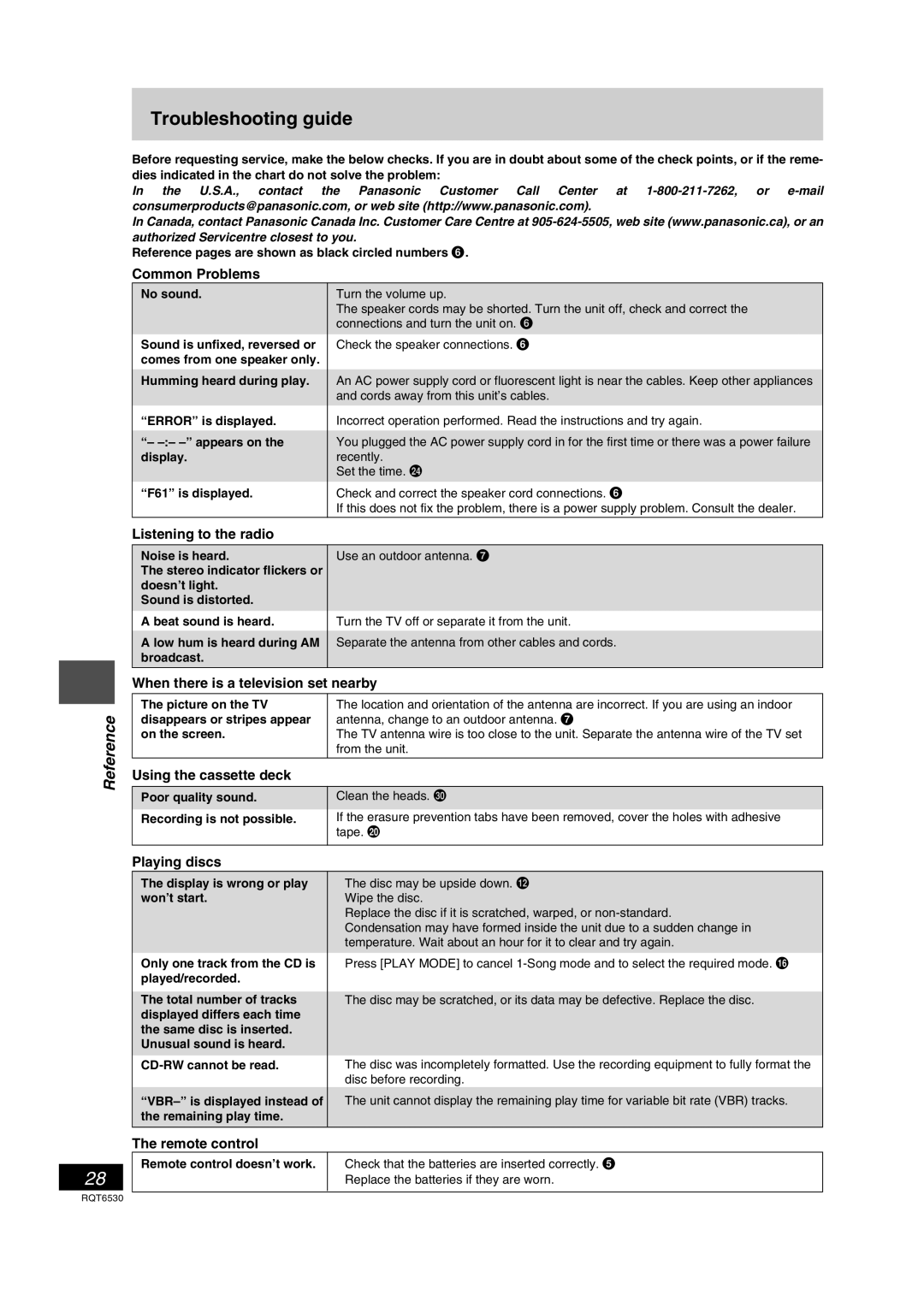 Panasonic SC-PM47 manual Troubleshooting guide, Reference 