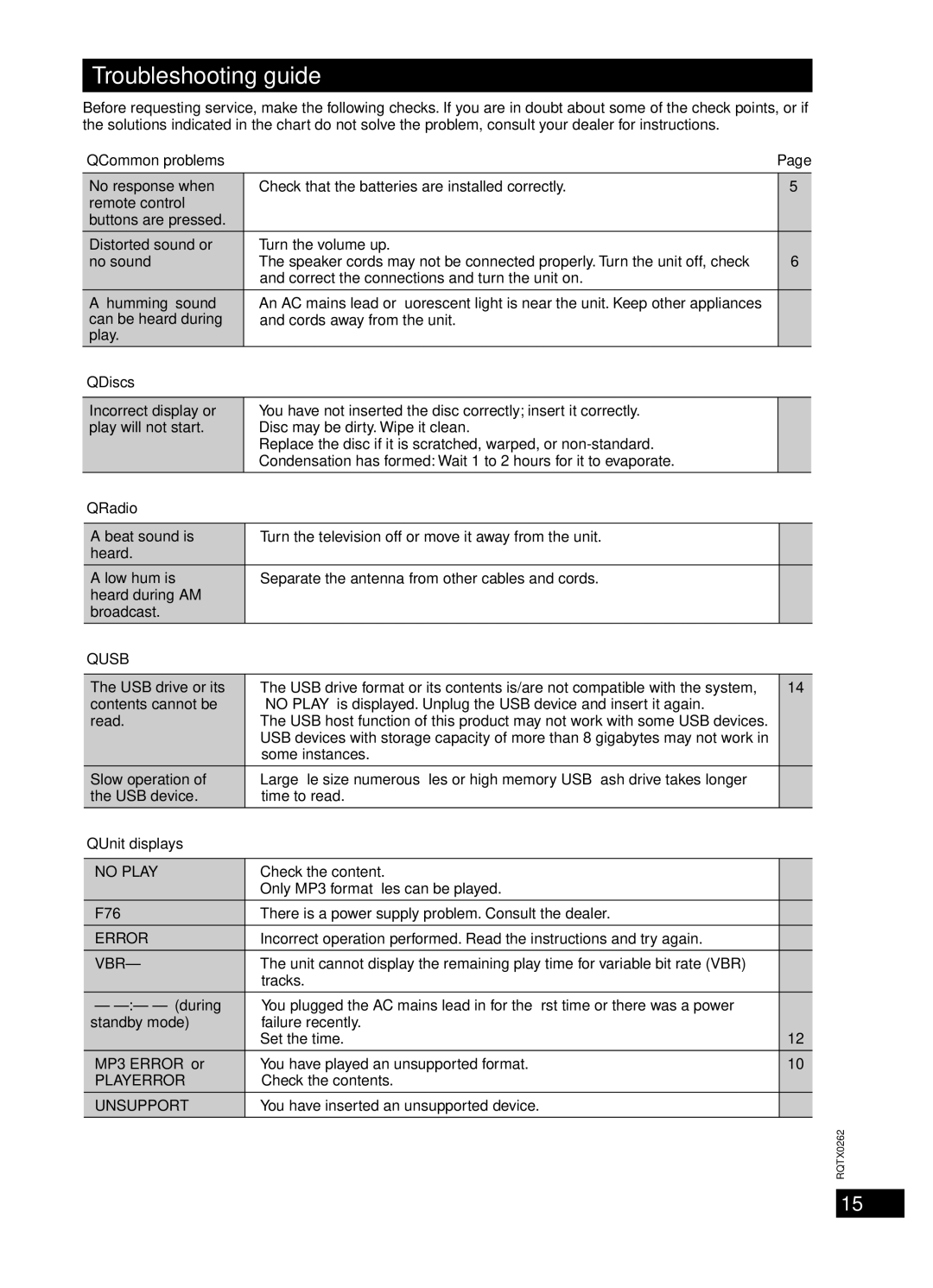 Panasonic SC-PM24, SC-PM5 specifications Troubleshooting guide 