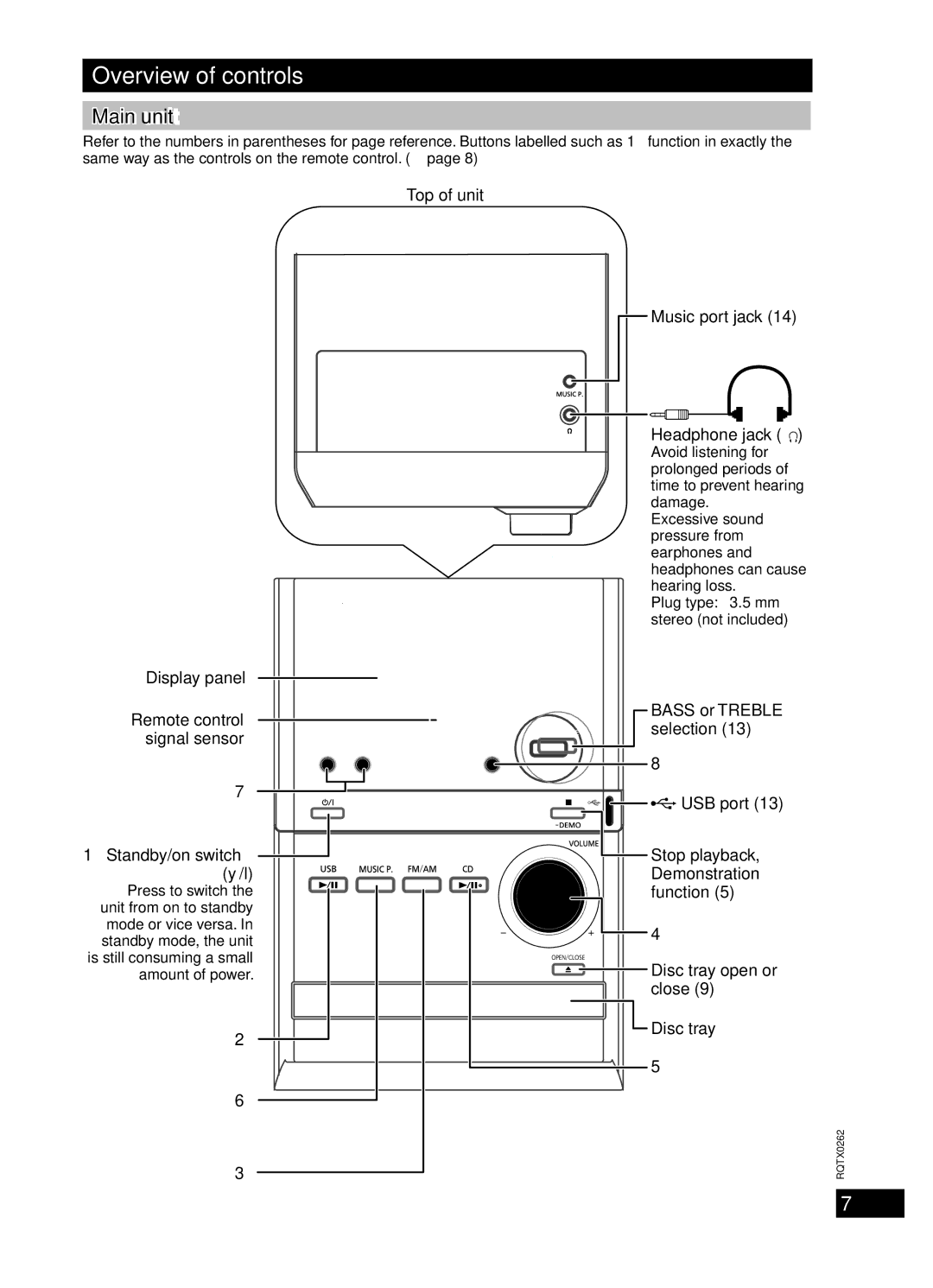 Panasonic SC-PM24, SC-PM5 specifications Display panel, Top of unit, Headphone jack 