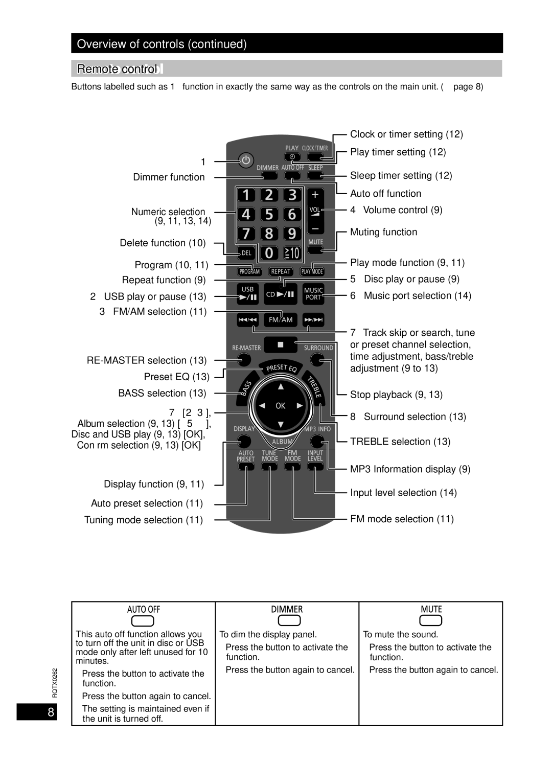 Panasonic SC-PM5 Remote control, Clock or timer setting Play timer setting Dimmer function, Numeric selection 9, 11, 13 