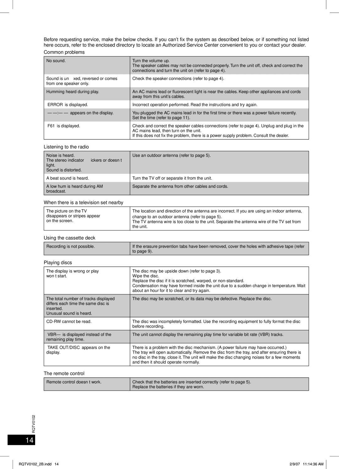 Panasonic SC-PM54 specifications Troubleshooting guide 