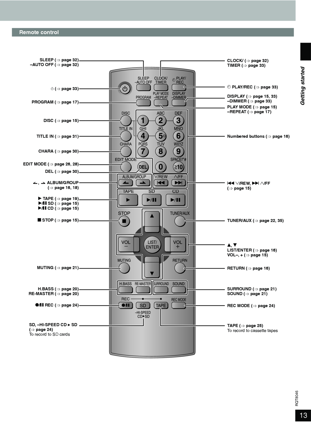 Panasonic SC-PM71SD manual Remote control, started, e, r 