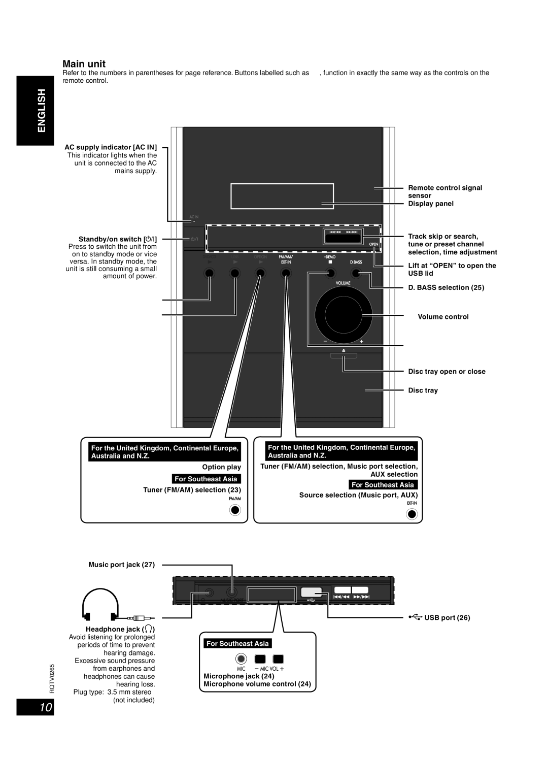 Panasonic SC-PM86D operating instructions Overview of controls 