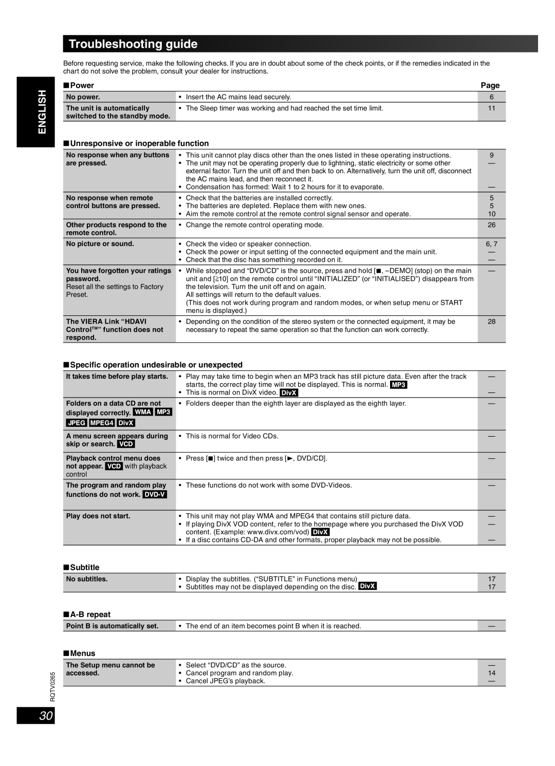 Panasonic SC-PM86D operating instructions Troubleshooting guide 