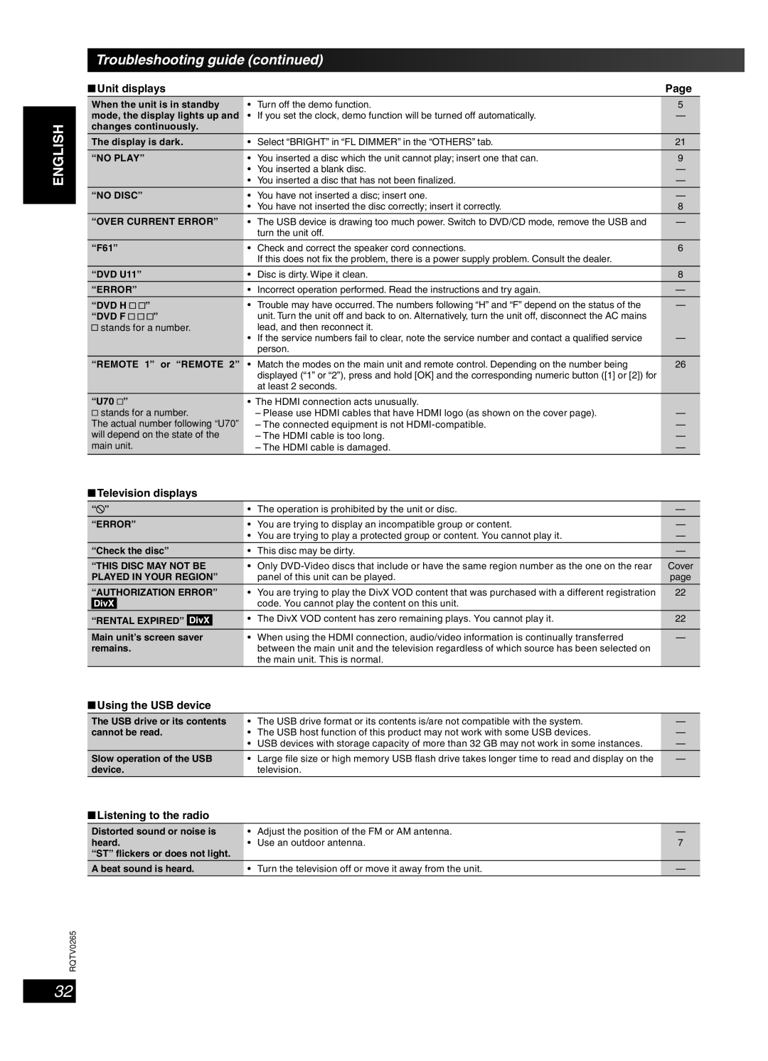 Panasonic SC-PM86D Troubleshooting guide, Unit displays, Television displays, Using the USB device, Listening to the radio 