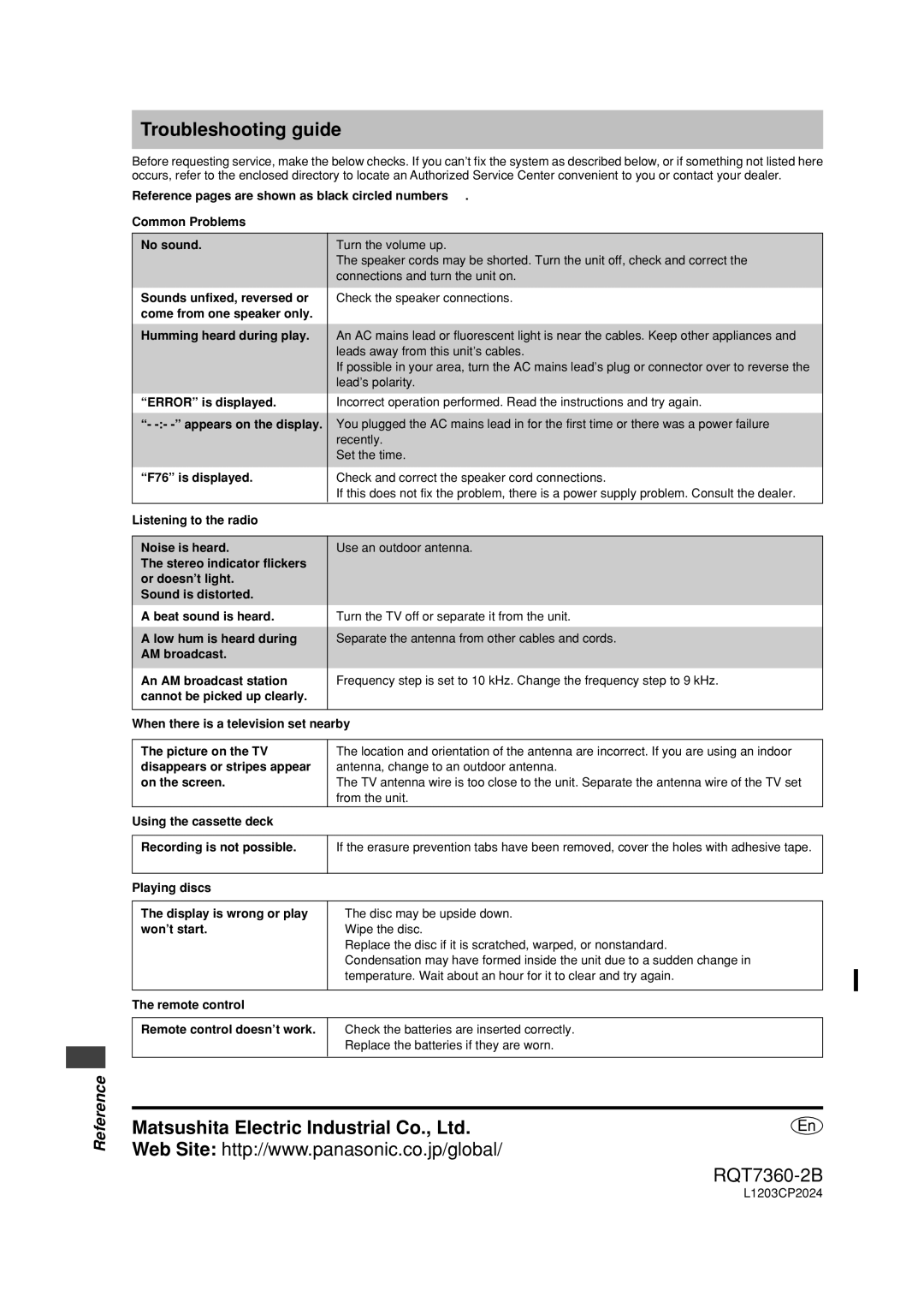 Panasonic SC-PM9 technical specifications Troubleshooting guide 