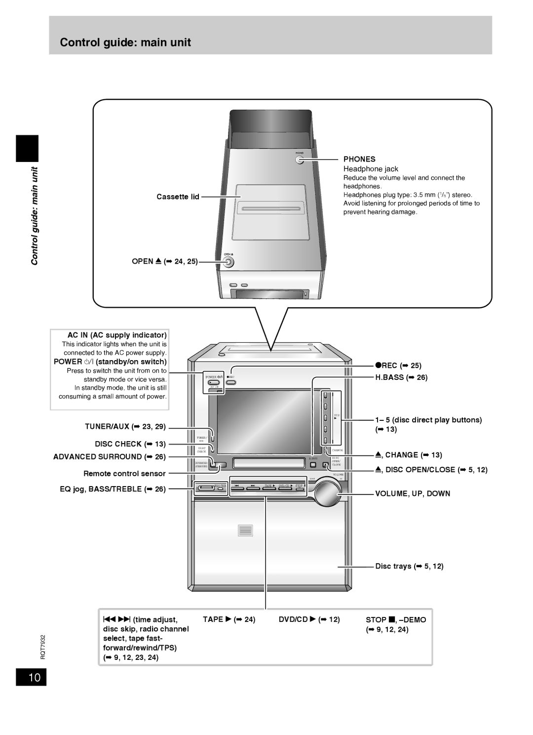 Panasonic SC-PM91D important safety instructions Control guide main unit 