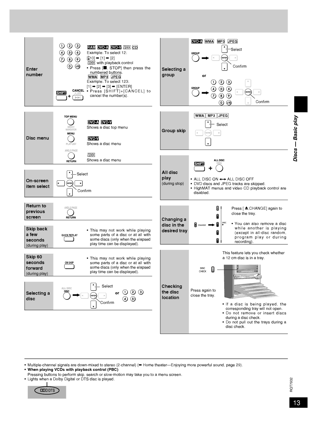 Panasonic SC-PM91D important safety instructions Play 