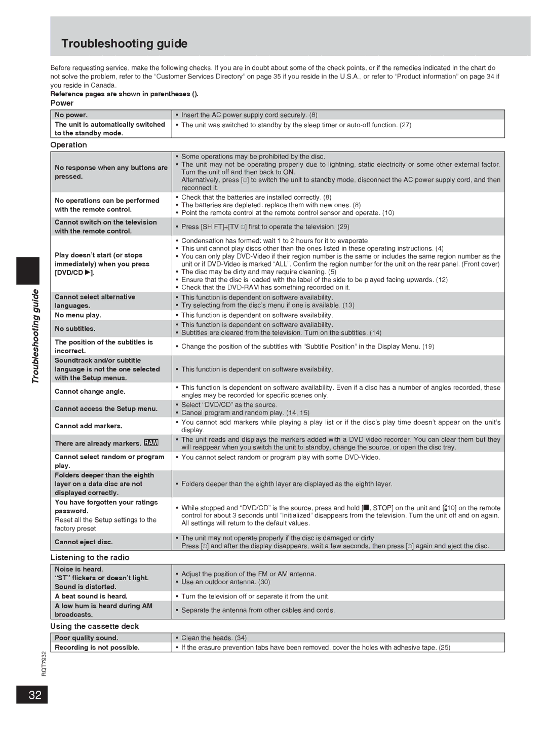 Panasonic SC-PM91D important safety instructions Troubleshooting guide 