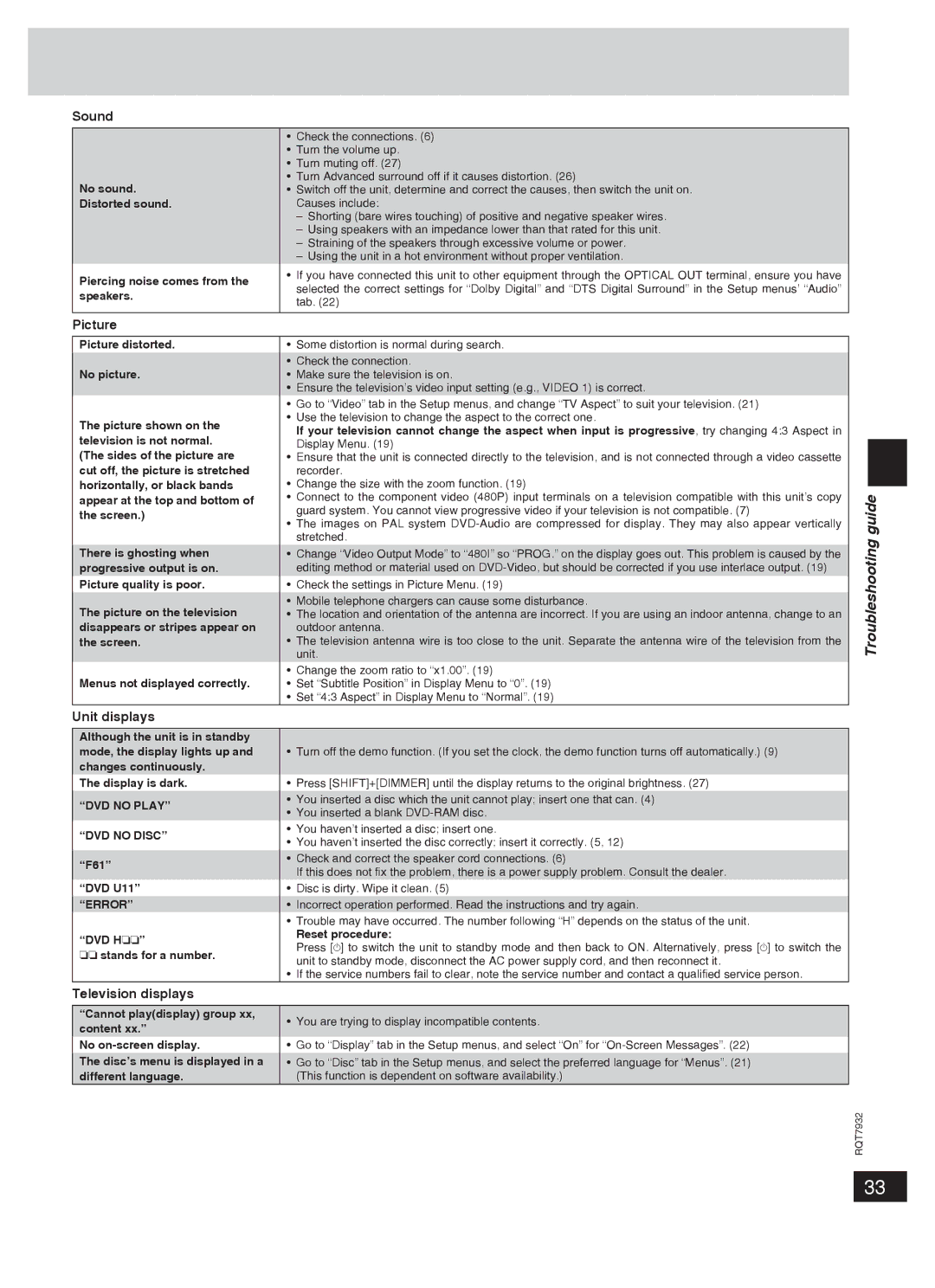 Panasonic SC-PM91D important safety instructions Sound, Picture, Unit displays, Television displays 