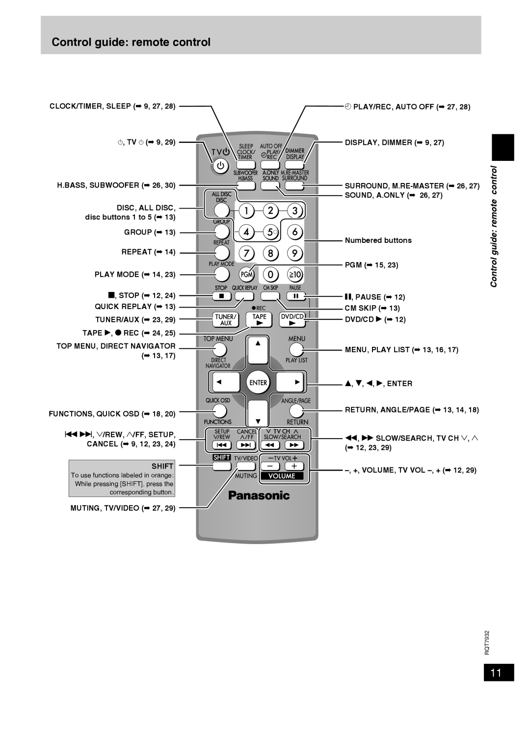 Panasonic SC-PM91D important safety instructions Control guide remote control 